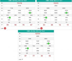 Ba c&agrave;ng Miền Bắc ăn bao nhi&ecirc;u