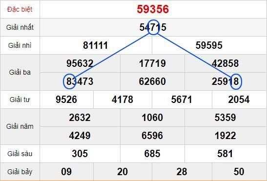 Cách soi cầu lô tam giác vô cùng đơn giản
